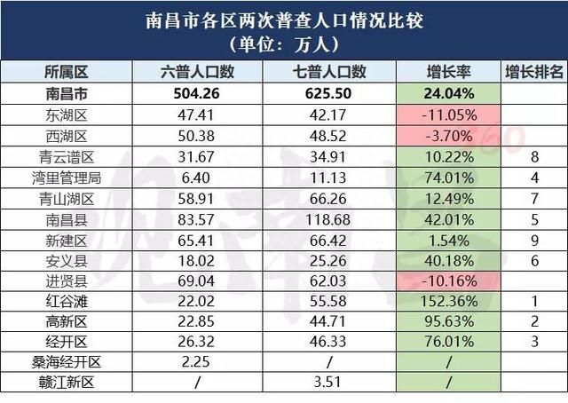 南昌是江西第一大城市,江西南昌强省会规划图3