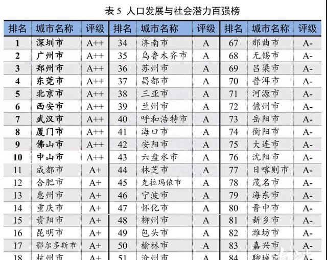 人口百强城市,2021广东省湛江人口排名图2