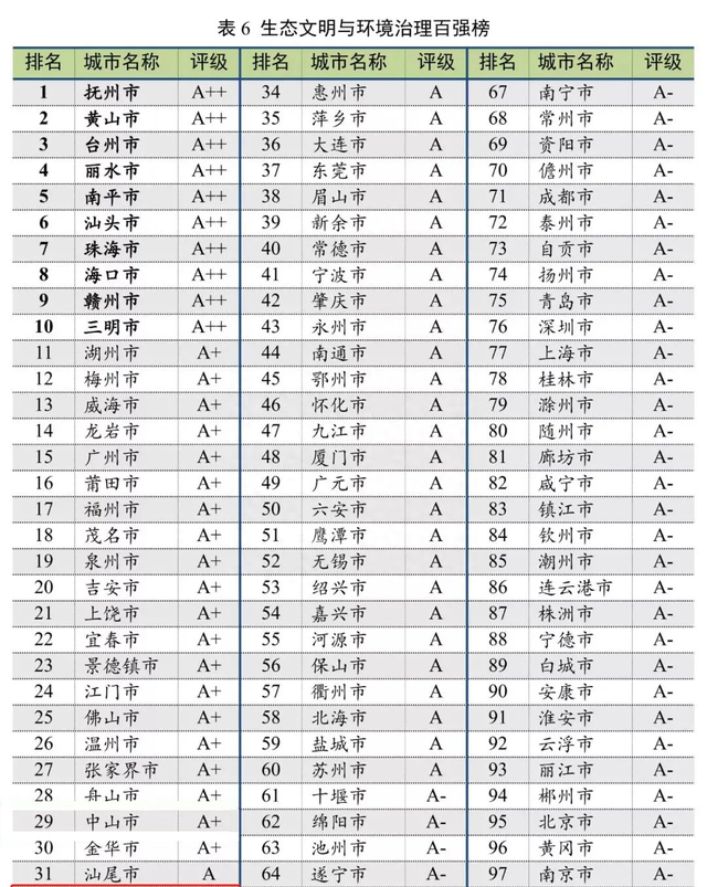 人口百强城市,2021广东省湛江人口排名图3