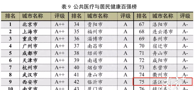 人口百强城市,2021广东省湛江人口排名图5