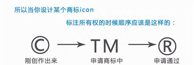 商标右上角标注的r,tm,c都有什么分别图1