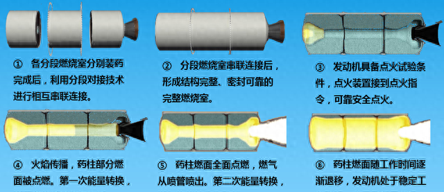 最大火箭发动机推力是多少,火箭发动机推力达1000吨有多牛图4