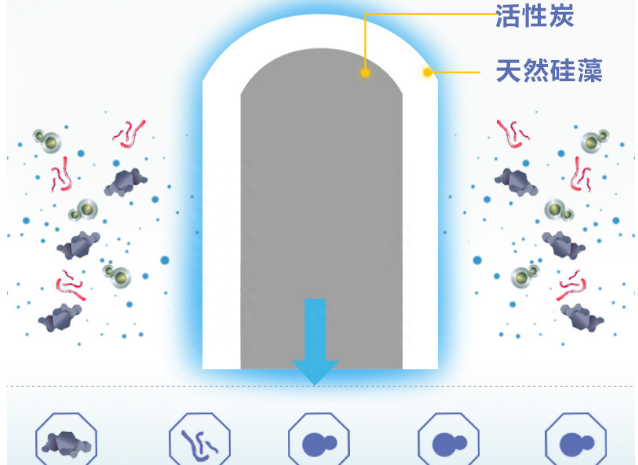 净水器滤芯怎么使用寿命才能延长图7