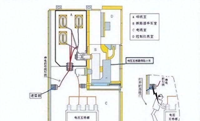 pt柜作用及常见配置方案,pt柜一次系统图及说明图3