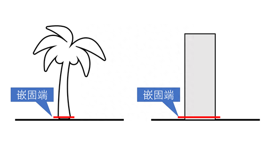 边缘约束构件和边缘构造构件区别图2