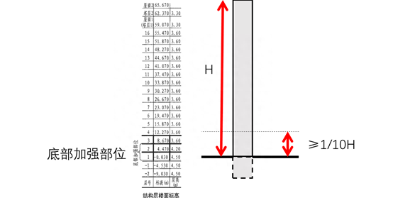 边缘约束构件和边缘构造构件区别图8