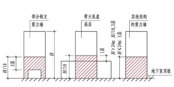 边缘约束构件和边缘构造构件区别图9