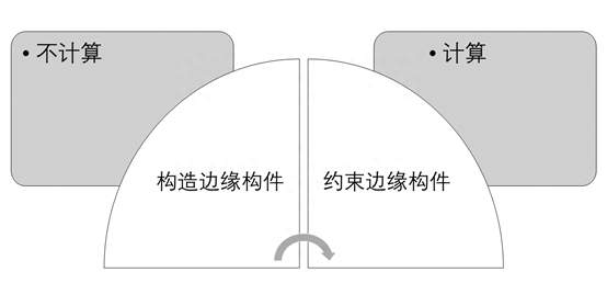 边缘约束构件和边缘构造构件区别图10