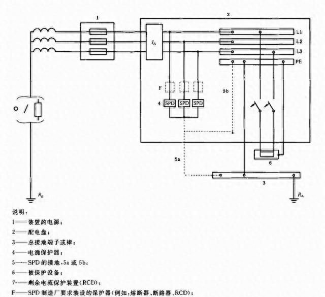 防雷浪涌保护器原理内部元件图,浪涌防雷保护器的作用和工作原理图10