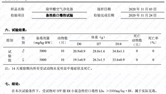 空气净化器可以除蟑螂吗(去甲醛快速又彻底空气净化器)图5