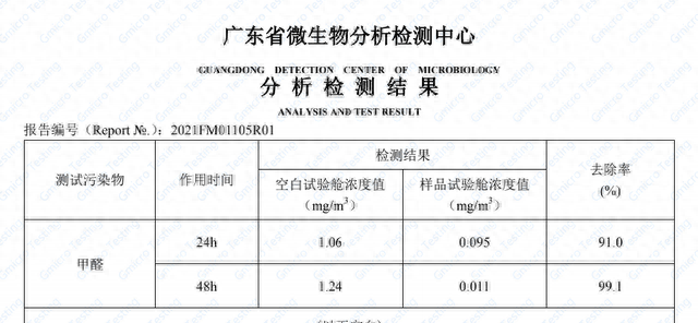 空气净化器可以除蟑螂吗(去甲醛快速又彻底空气净化器)图10