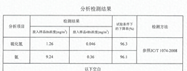 空气净化器可以除蟑螂吗(去甲醛快速又彻底空气净化器)图14