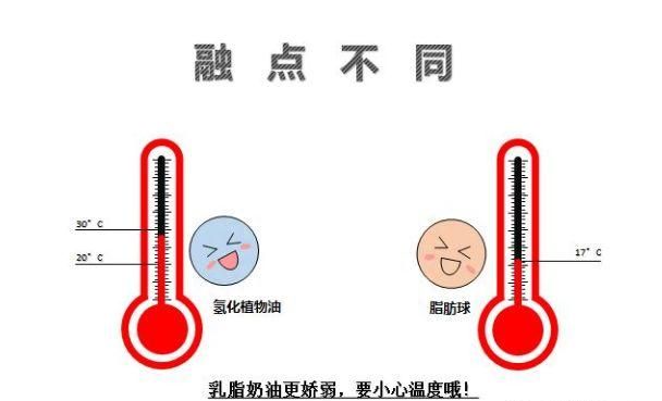 夏天淡奶油容易融化图1