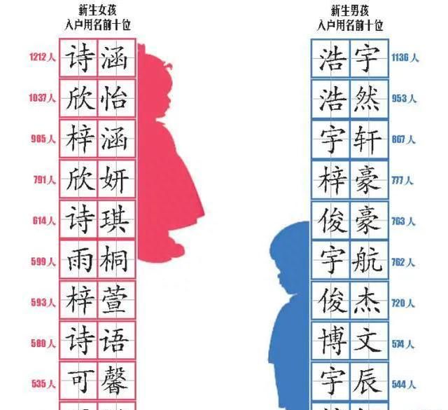 张爱玲取名寓意(张爱玲为什么用易经取名字不好)图2