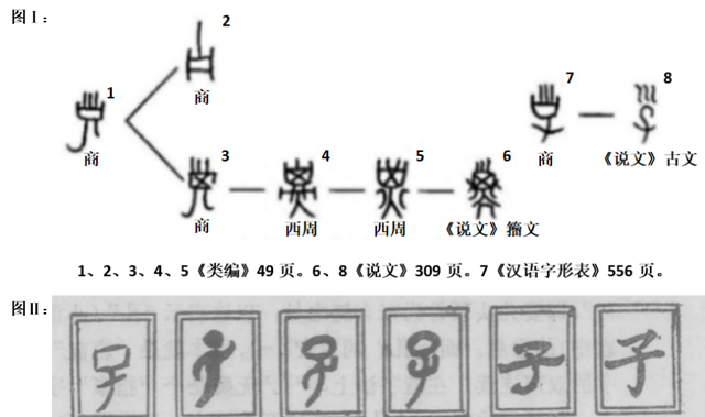 子字的玄机(子字解析)图1