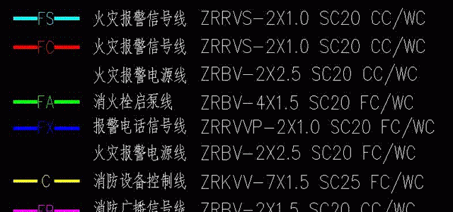 消防报警信号线和电源线的型号及颜色区别图1