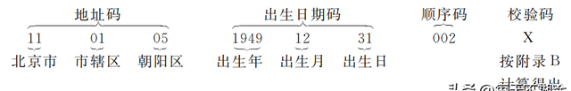 关于身份证大家都了解吗(如何通过身份证了解个人信息)图2