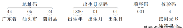 关于身份证大家都了解吗(如何通过身份证了解个人信息)图3