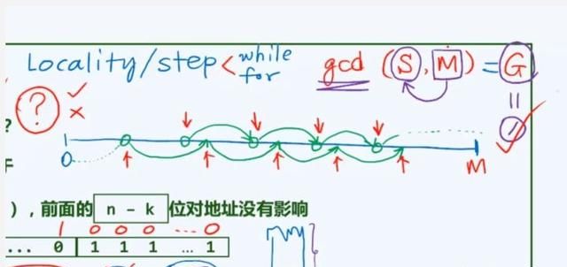 生活中用过最高级的算法知识(什么是顶尖算法)图1