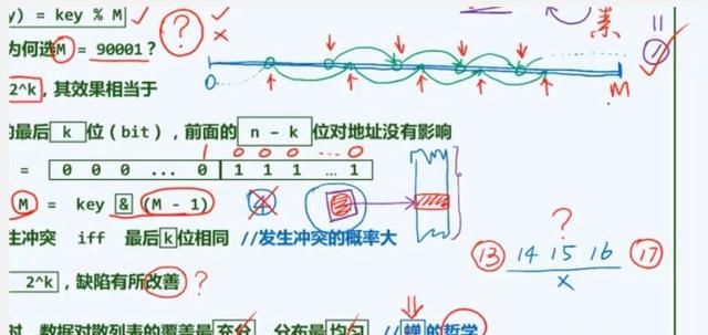 生活中用过最高级的算法知识(什么是顶尖算法)图2