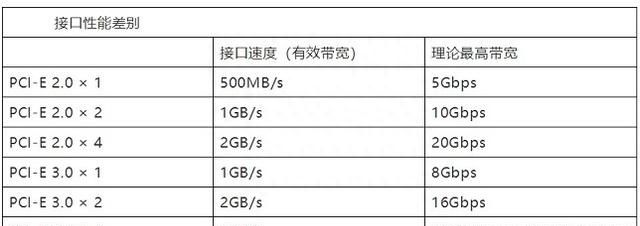 m.2nvme固态硬盘如何选择图7