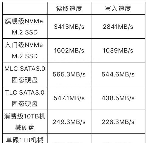 m.2nvme固态硬盘如何选择图8