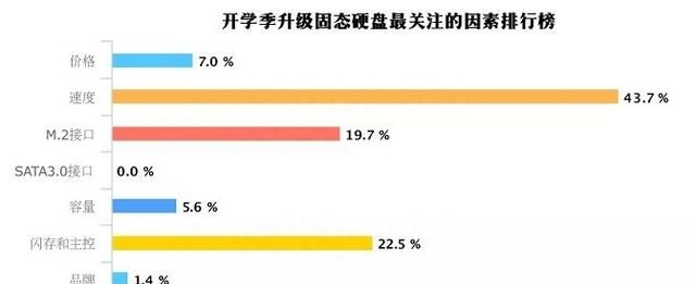 m.2nvme固态硬盘如何选择图10