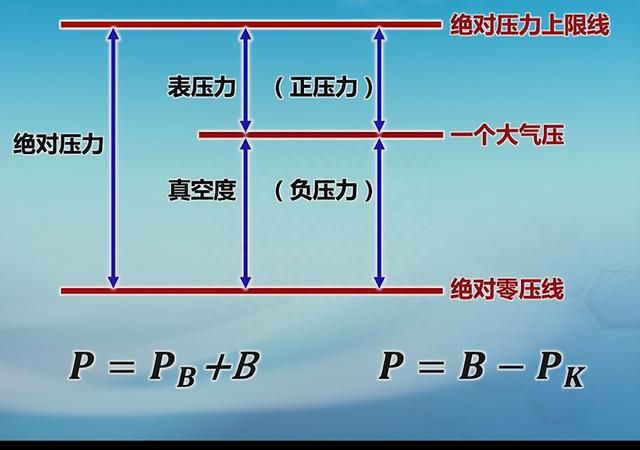 压力换算公式大全图1