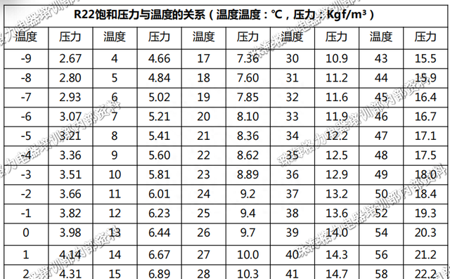 压力换算公式大全图5