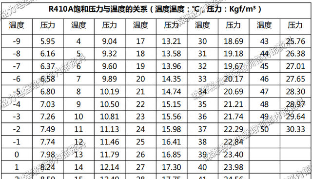 压力换算公式大全图6