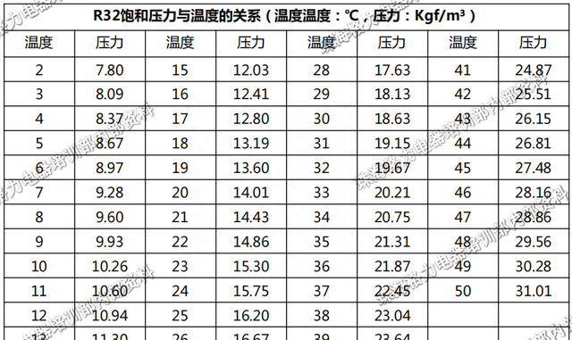 压力换算公式大全图7