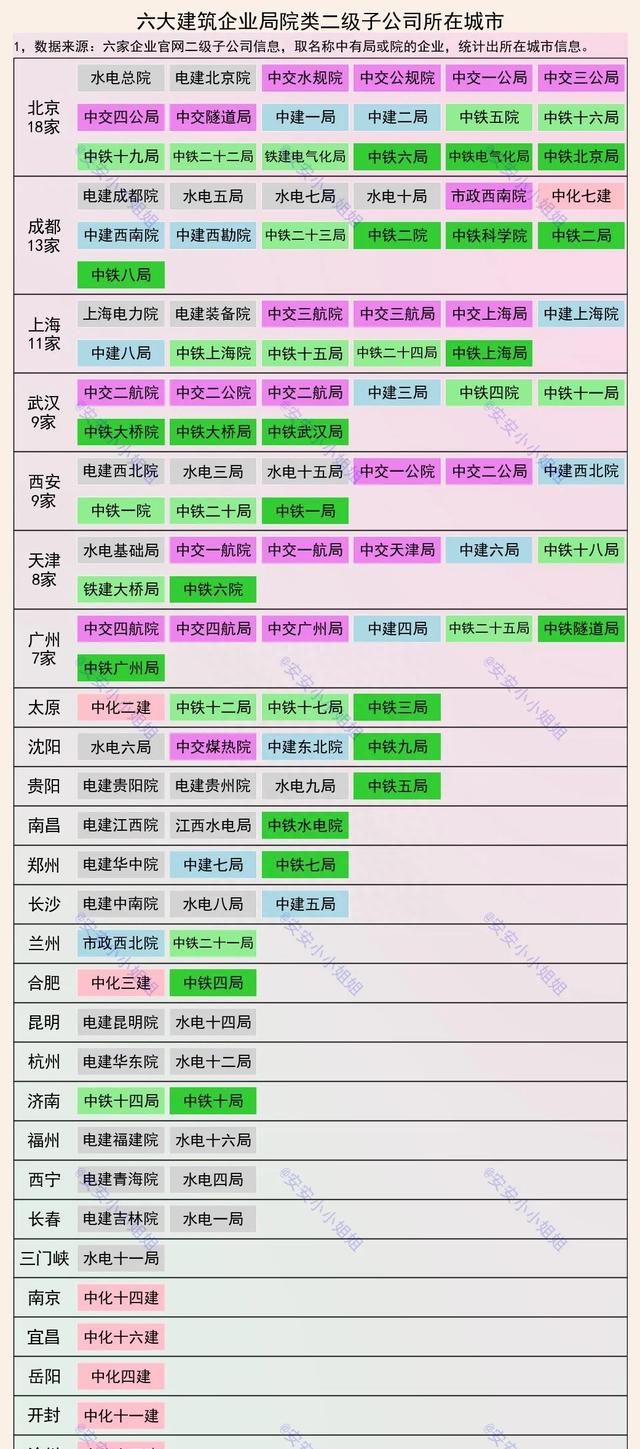 中化六建和中建四局,中化六建和中建八局怎么选择图2