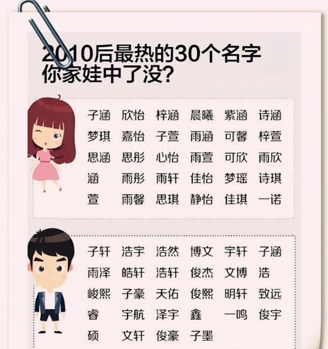 小学生名字一共103画,写名字写到哭的小孩子多少画图3