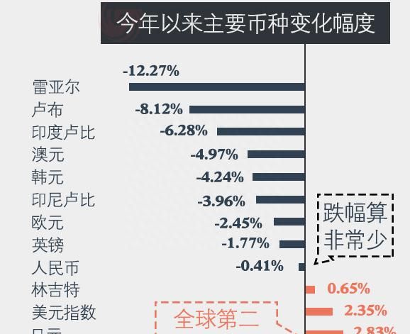 贬值不可怕！若度过眼前难关，人民币有望在三年内实现清洁浮动图3