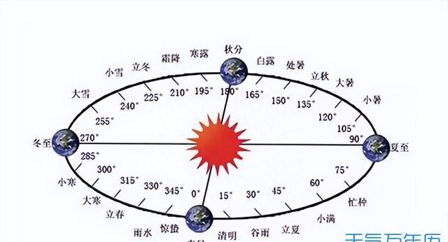 99%的中国人不知道什么是农历？“国学大师”真的越来越能忽悠了图8