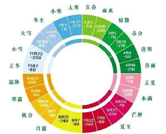 99%的中国人不知道什么是农历？“国学大师”真的越来越能忽悠了图10