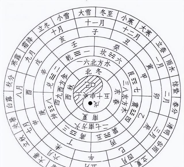 99%的中国人不知道什么是农历？“国学大师”真的越来越能忽悠了图16