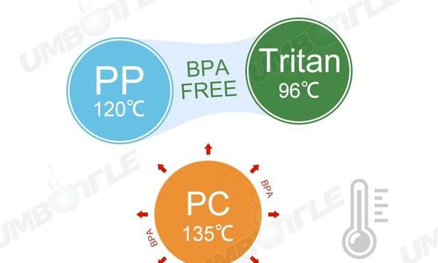 哪种塑料材质的水杯最安全(什么塑料水杯耐高温无毒)图1