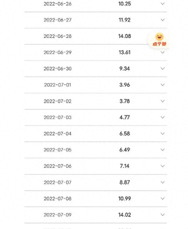 1.5匹的空调，晚上开10个小时要多少电？空调连续开会容易坏吗？图3