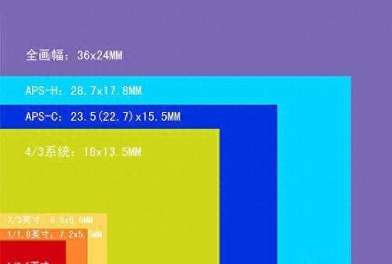 全画幅与半画幅单反相机哪个好(单反相机半画幅好还是全画幅好)图1