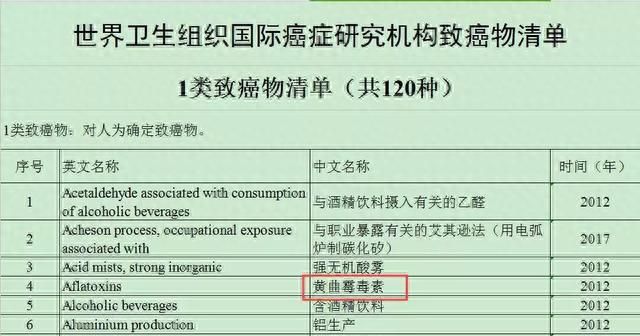 这4类食物烂了伤肝伤肾还致癌图3