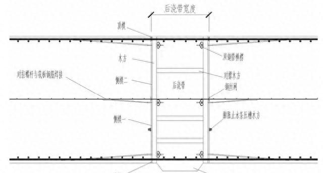 中建八局施工质量标准化图册土建图21