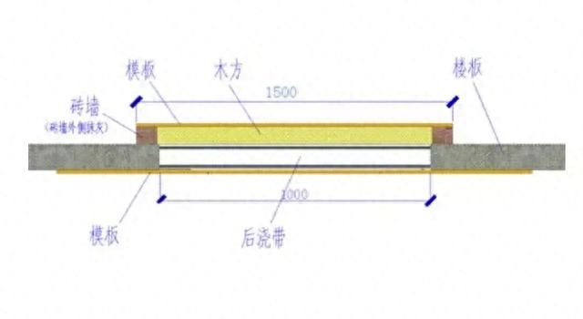 中建八局施工质量标准化图册土建图28