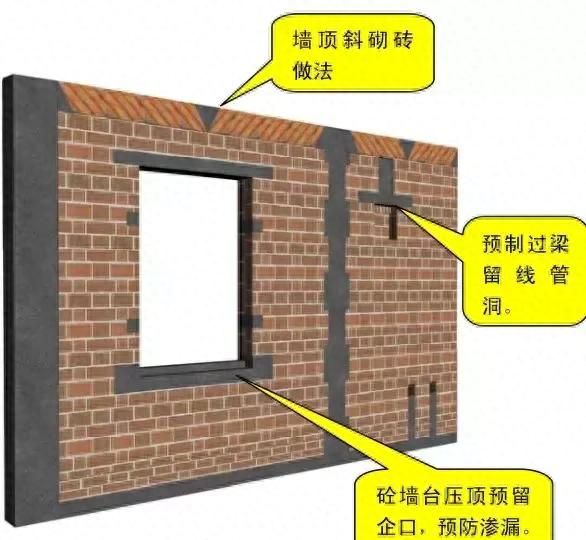 中建八局施工质量标准化图册土建图34