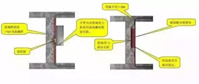 中建八局施工质量标准化图册土建图43