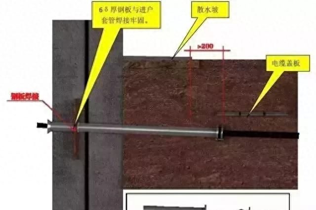 中建八局施工质量标准化图册土建图45