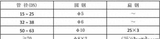 中建八局施工质量标准化图册土建图49