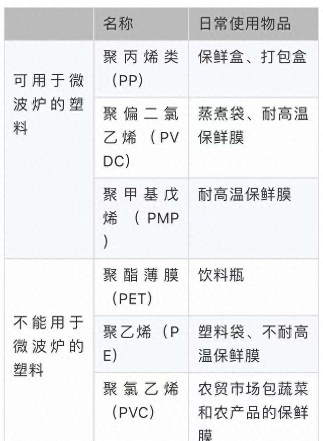 微波炉加热食物容器什么最好图3