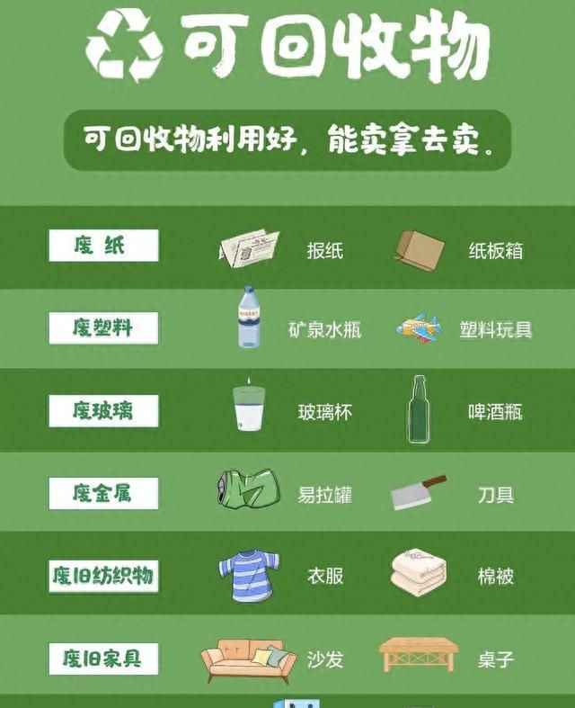 环保科普这份垃圾分类大全很实用图4