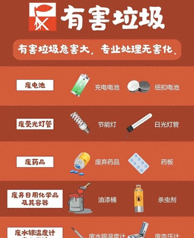 环保科普这份垃圾分类大全很实用图5